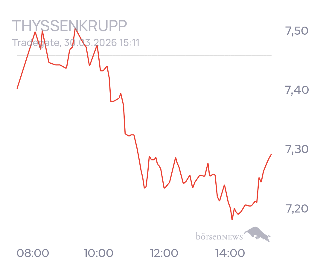 tecATmobile THYSSENKRUPP