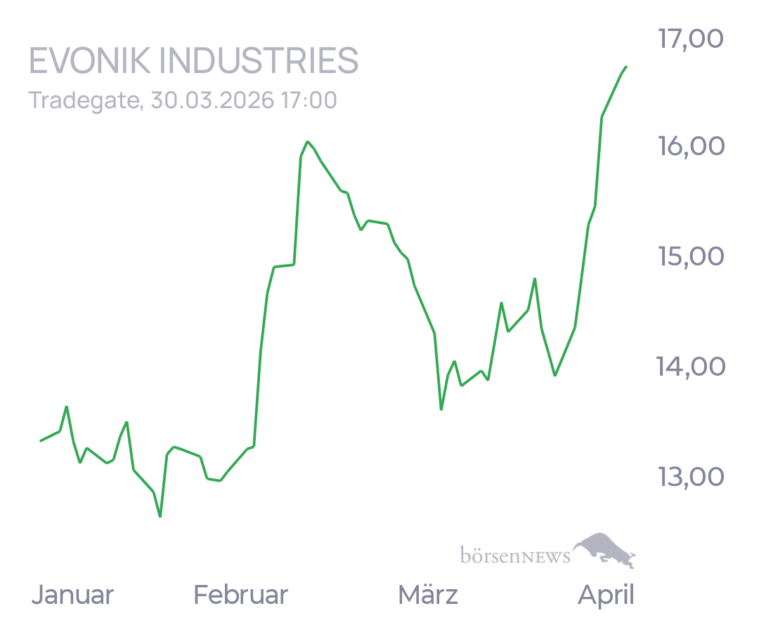 tecATmobile EVONIK INDUSTRIES
