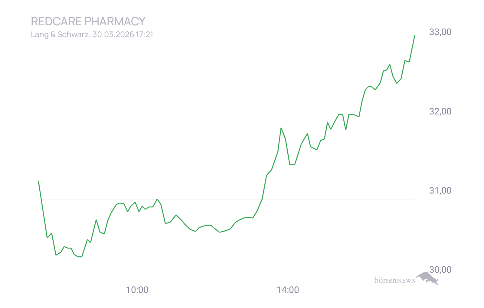 CHRRobin2 Trading- und Aktien-Chat