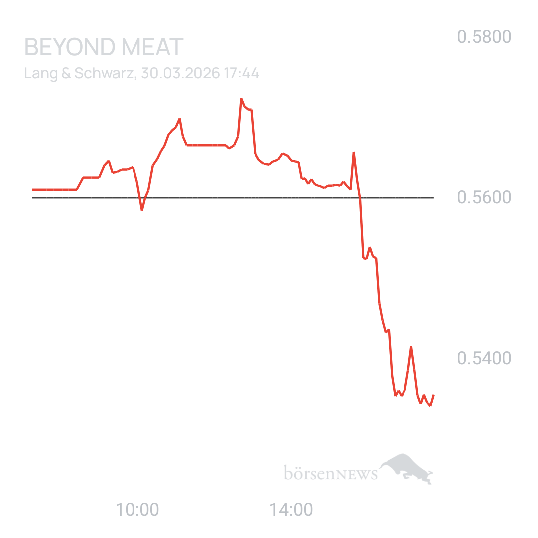 Sicher1 Beyond Meat