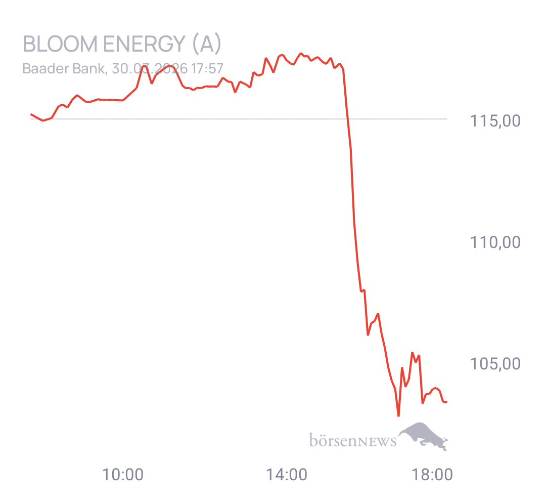 Eula Trading- und Aktien-Chat