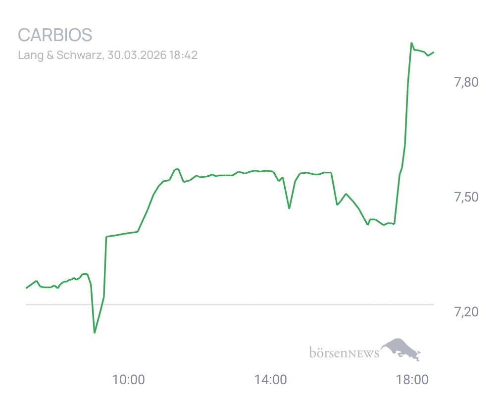 Connie Trading- und Aktien-Chat
