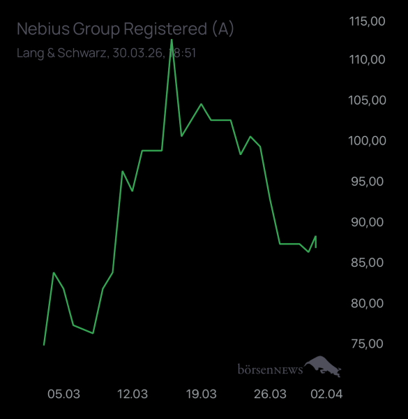 Matrics Trading- und Aktien-Chat