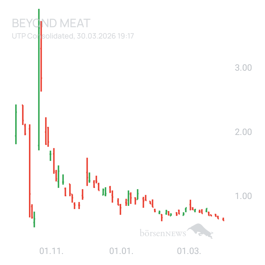 Sicher1 Beyond Meat