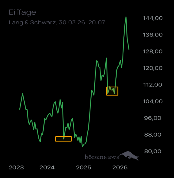 Ännchen für alle, die es ehrlich meinen beim Traden. 