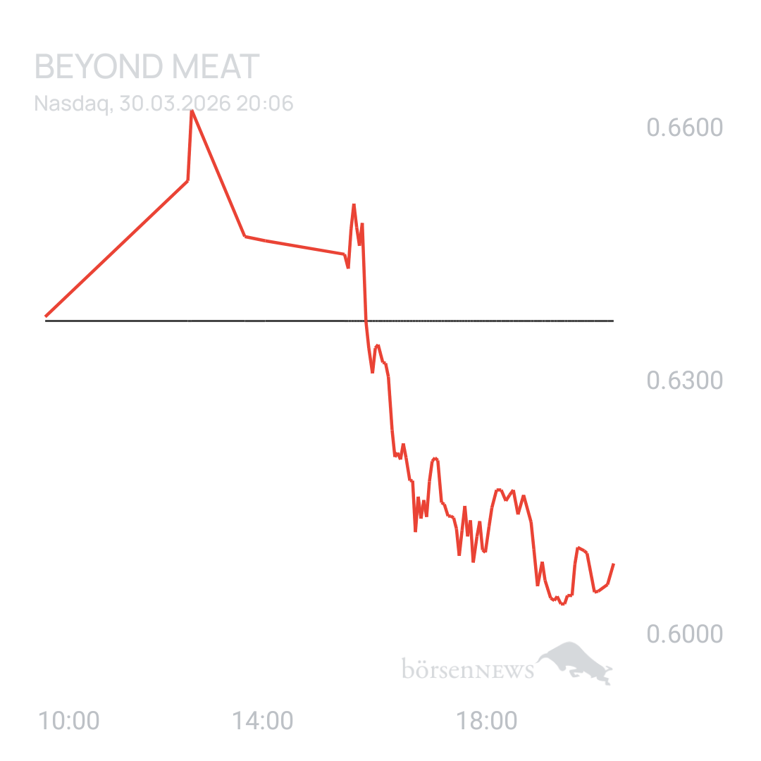 Sicher1 Beyond Meat