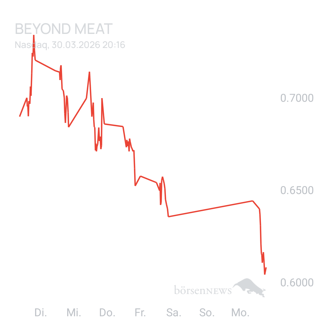 Sicher1 Beyond Meat