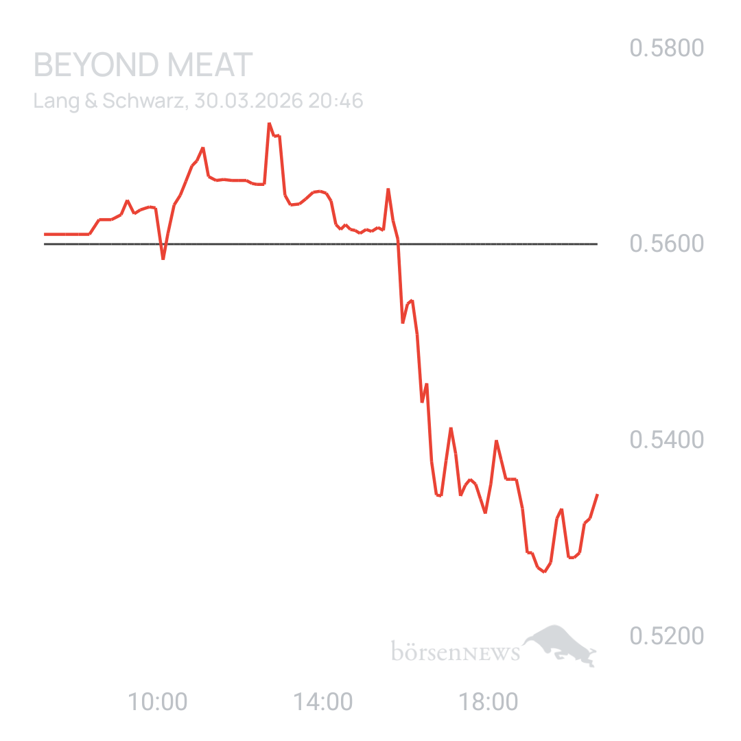 Sicher1 Beyond Meat
