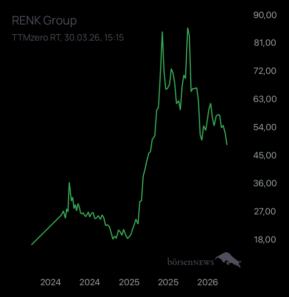 Dr.Future Renk Group.......der Weg zum Erfolg