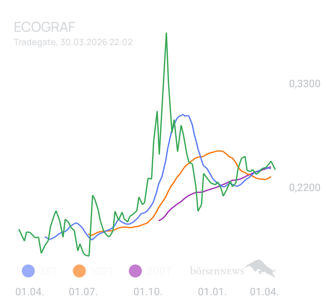 Yambumba Ecograf - ein Stern am Graphithimmel