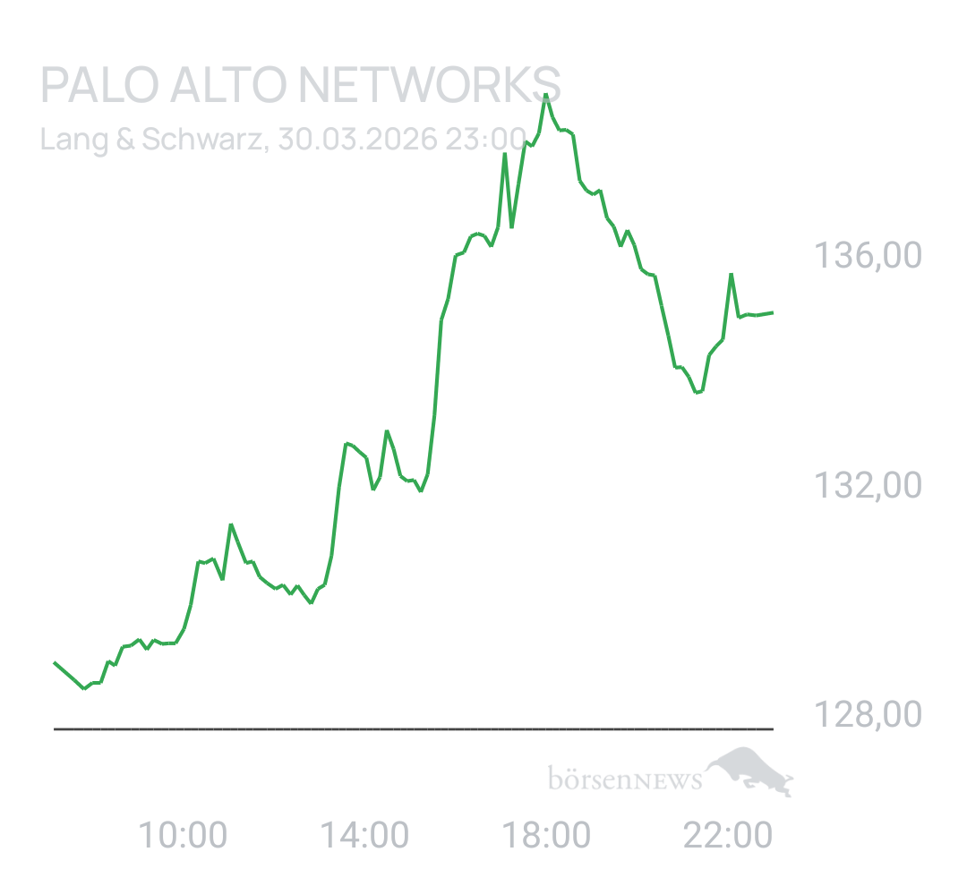 Benny80 Trading- und Aktien-Chat