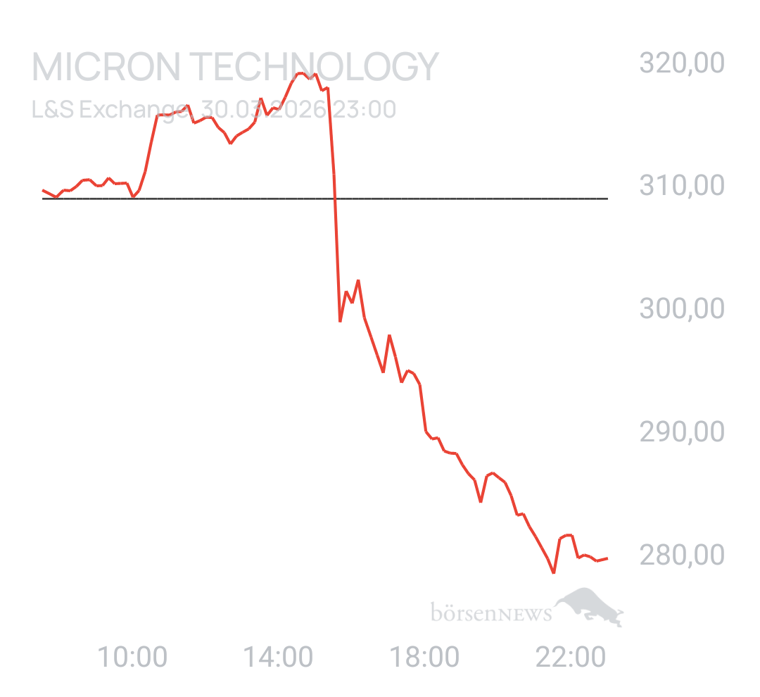 Benny80 Trading- und Aktien-Chat