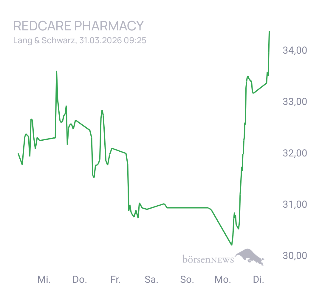 CHRRobin2 Trading- und Aktien-Chat