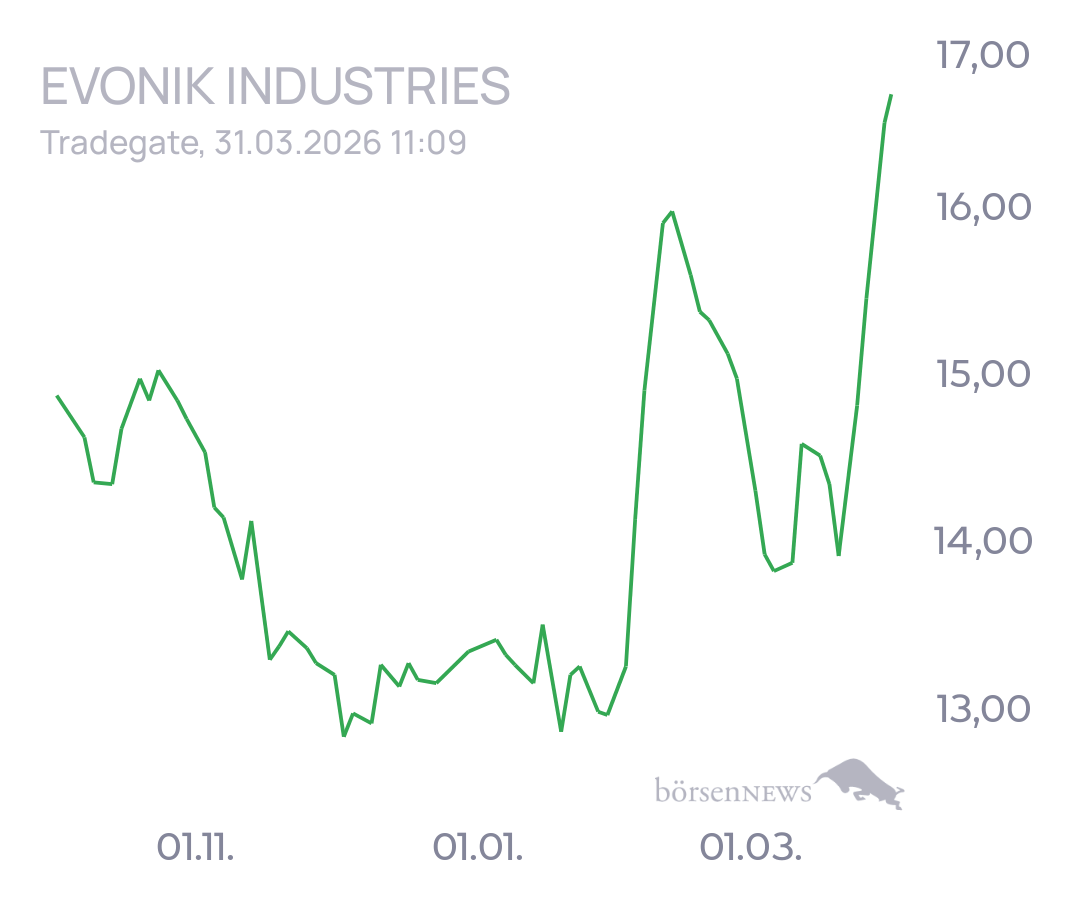 tecATmobile EVONIK INDUSTRIES