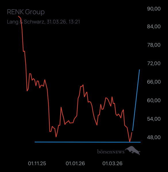 Dr.Future Renk und alles was dazugehört 