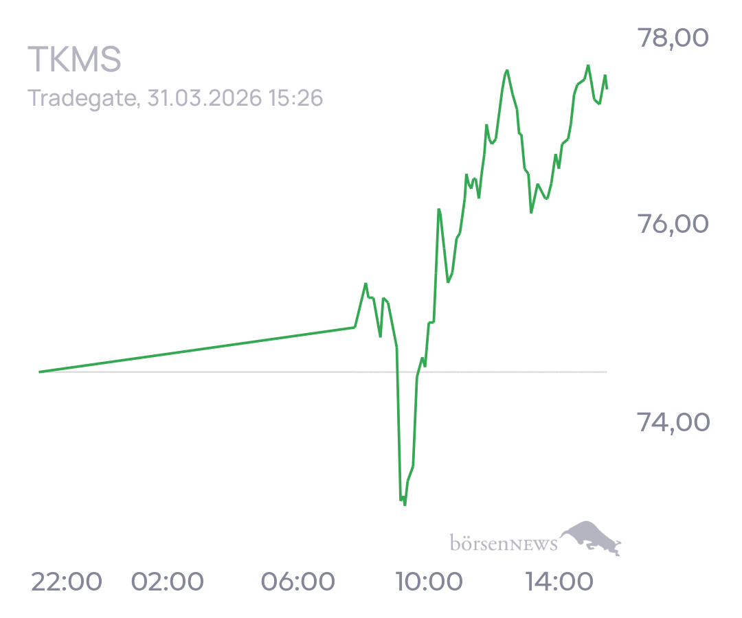 tecATmobile TKMS offenes Forum zur Aktie 