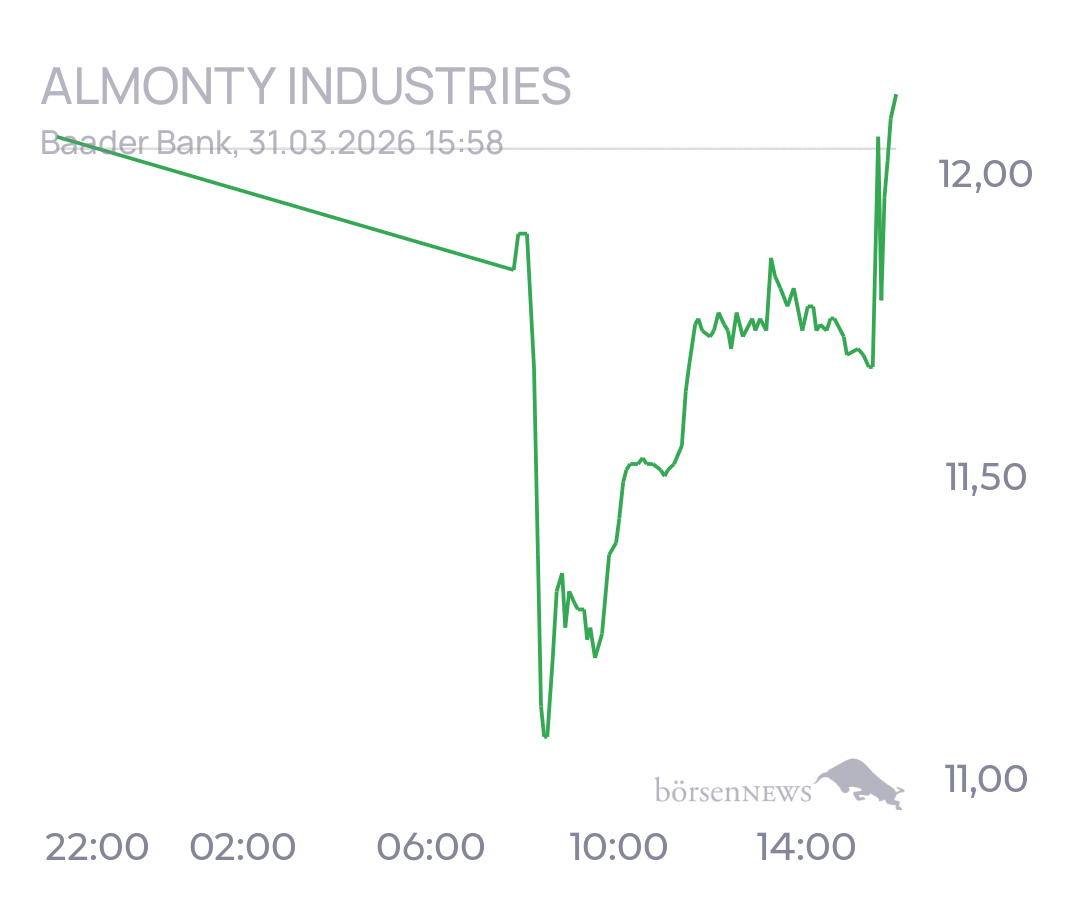 tecATmobile ALMONTY INDUSTRIES INC.