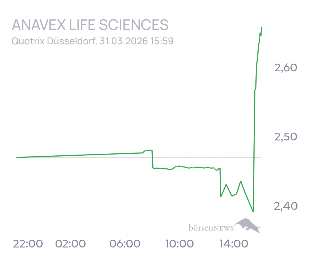 tecATmobile ANAVEX LIFE SCIENCES