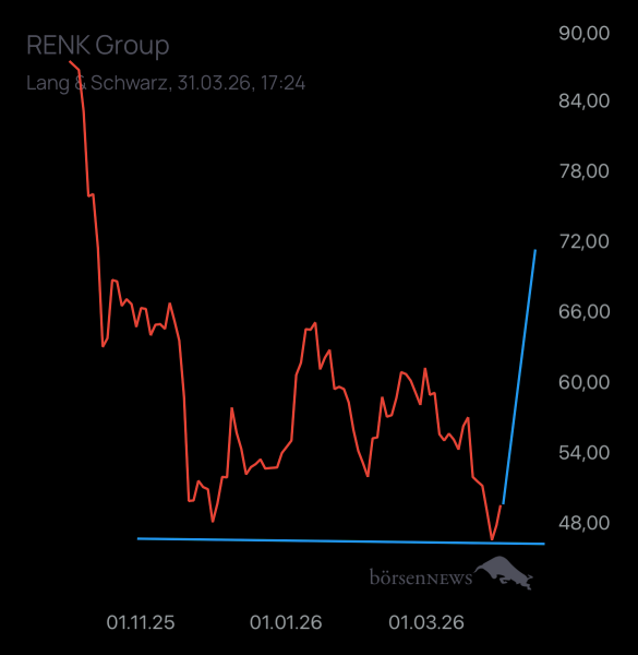 Dr.Future Renk Group.......der Weg zum Erfolg