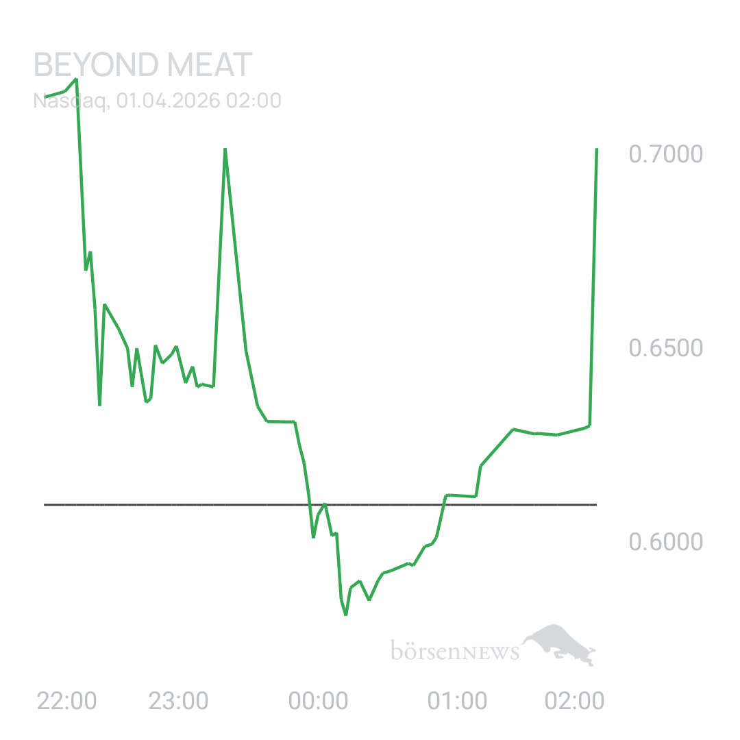Sicher1 Beyond Meat