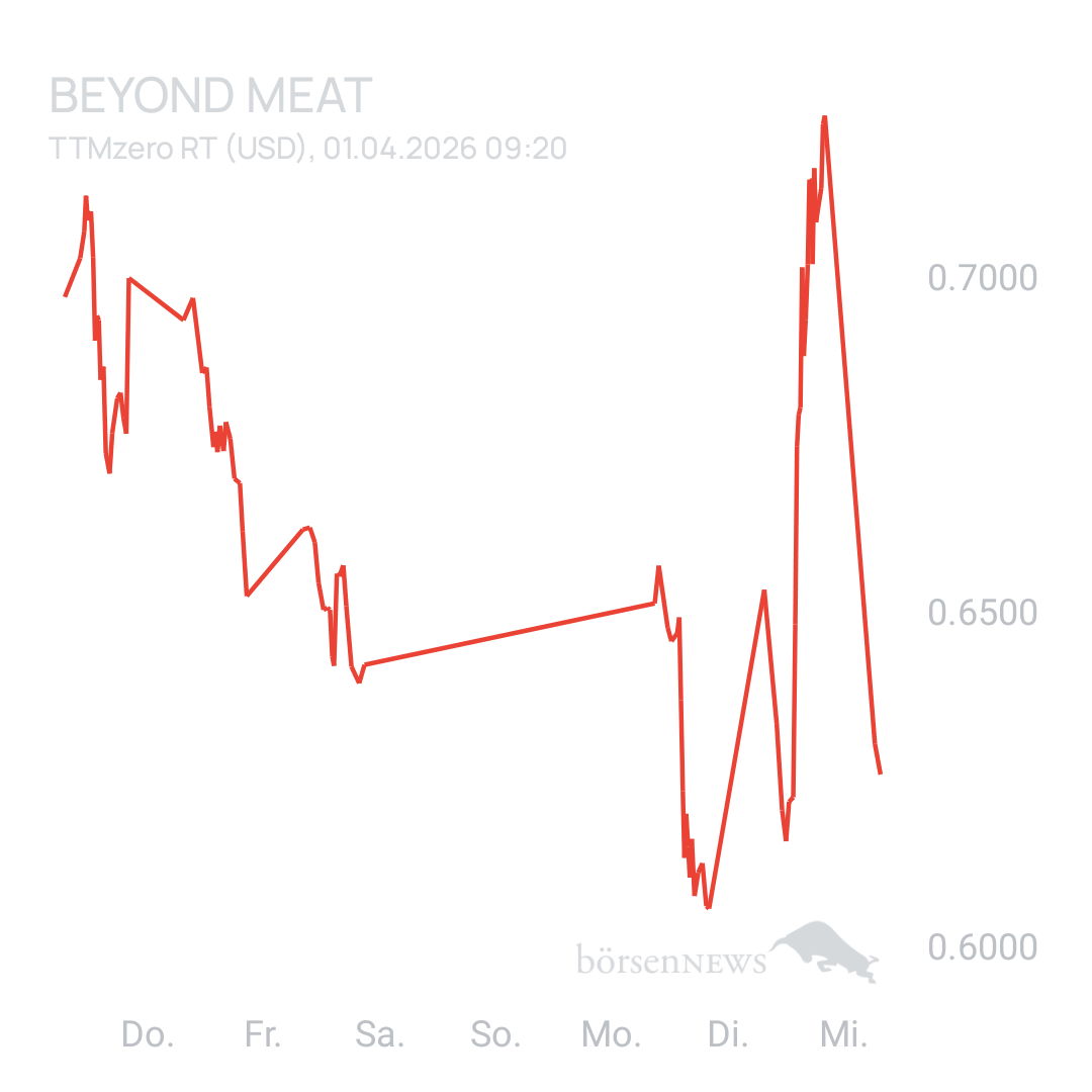 Sicher1 Beyond Meat