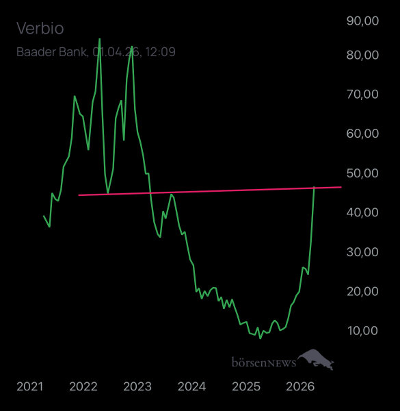 Laubengasse956 VERBIO