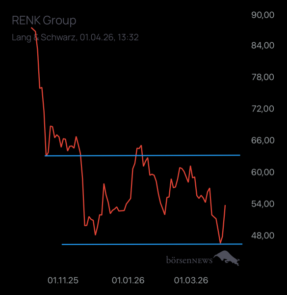 Dr.Future Renk und alles was dazugehört 