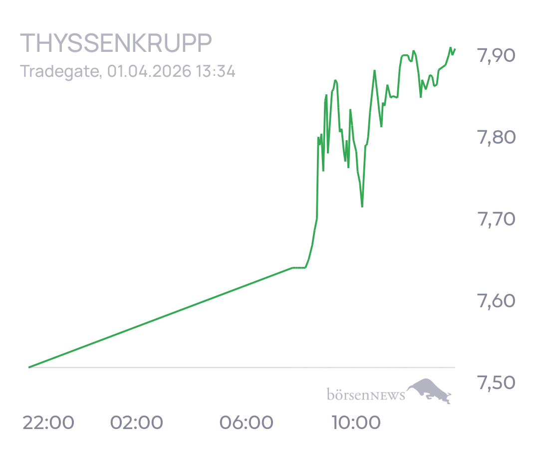 tecATmobile THYSSENKRUPP