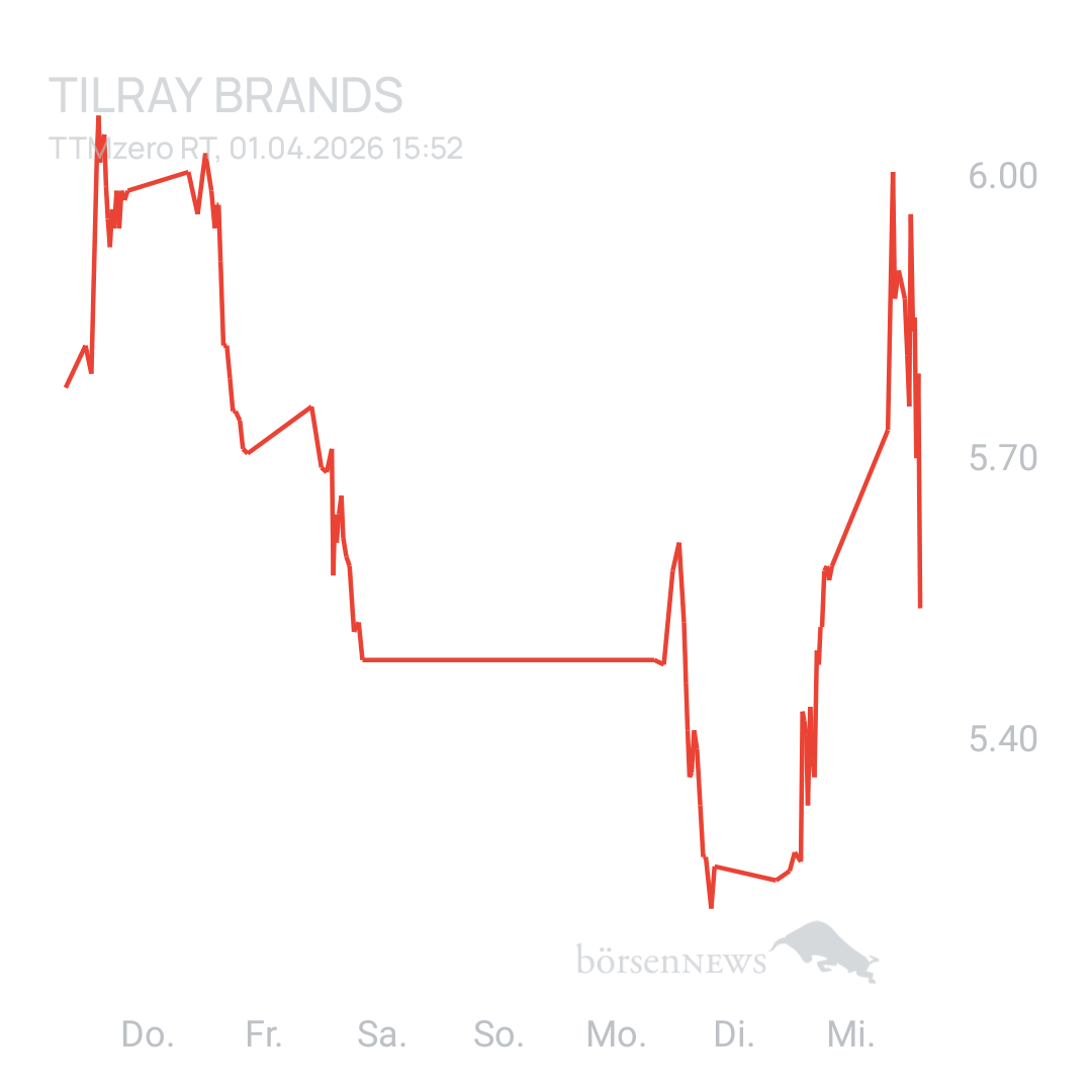 Sicher1 Tilray Brands Hauptforum 