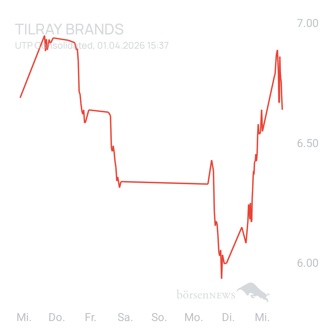 Sicher1 Tilray Brands Hauptforum 