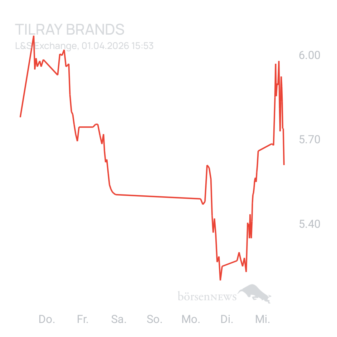 Sicher1 Tilray Brands Hauptforum 