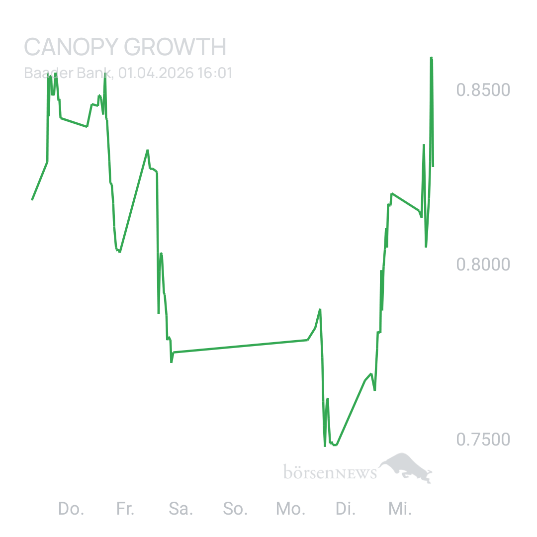Sicher1 Tilray Brands Hauptforum 
