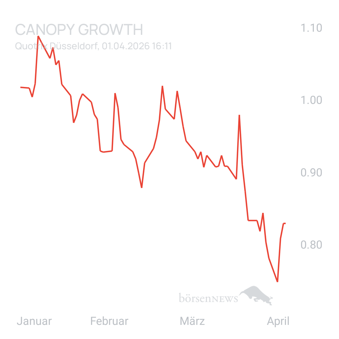 Sicher1 Tilray Brands Hauptforum 