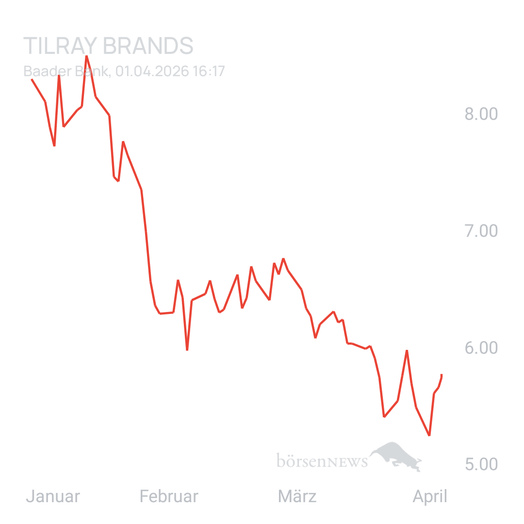 Sicher1 Tilray Brands Hauptforum 
