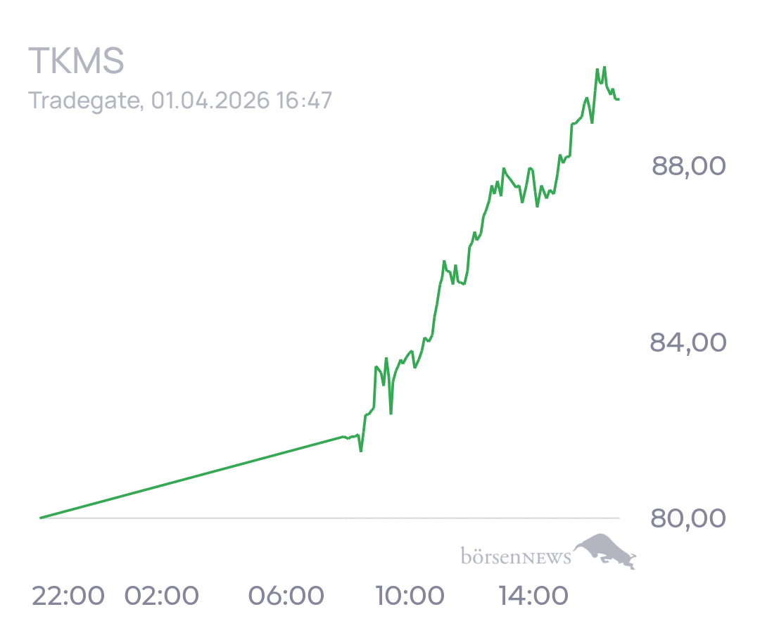 tecATmobile TKMS offenes Forum zur Aktie 