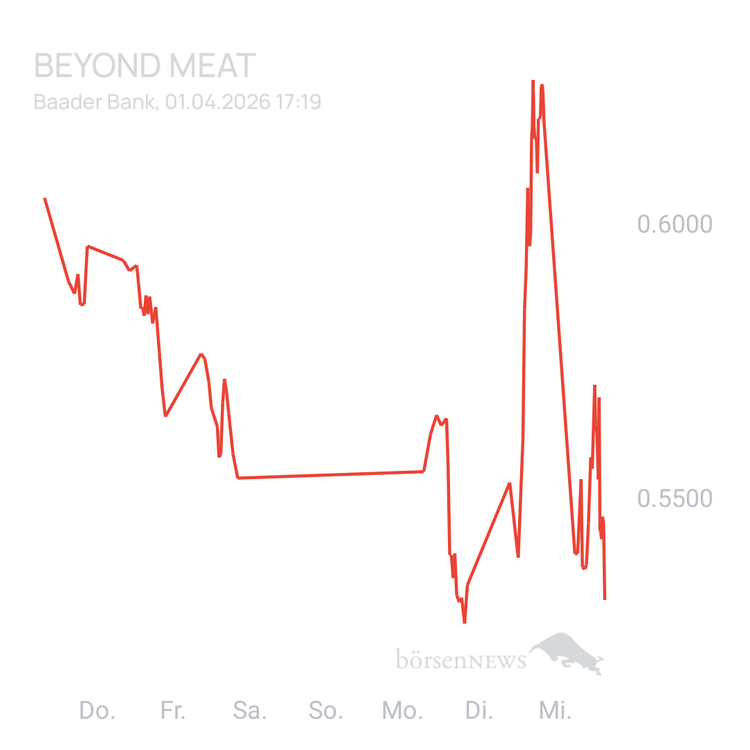 Sicher1 Beyond Meat