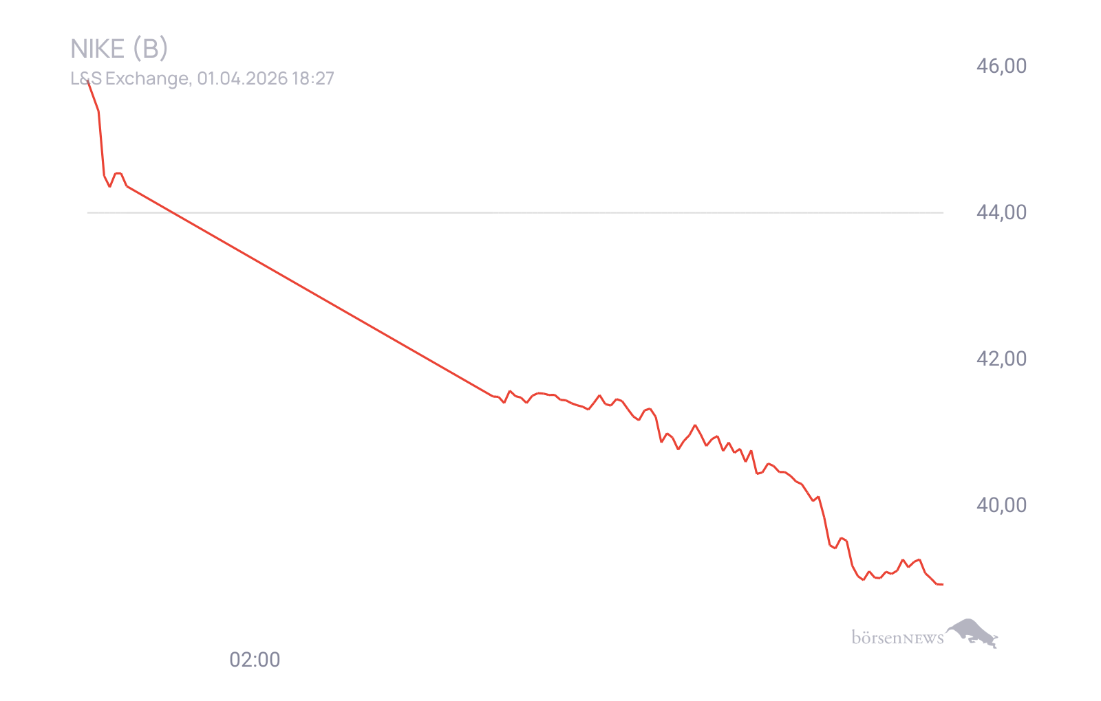 CHRRobin2 Trading- und Aktien-Chat
