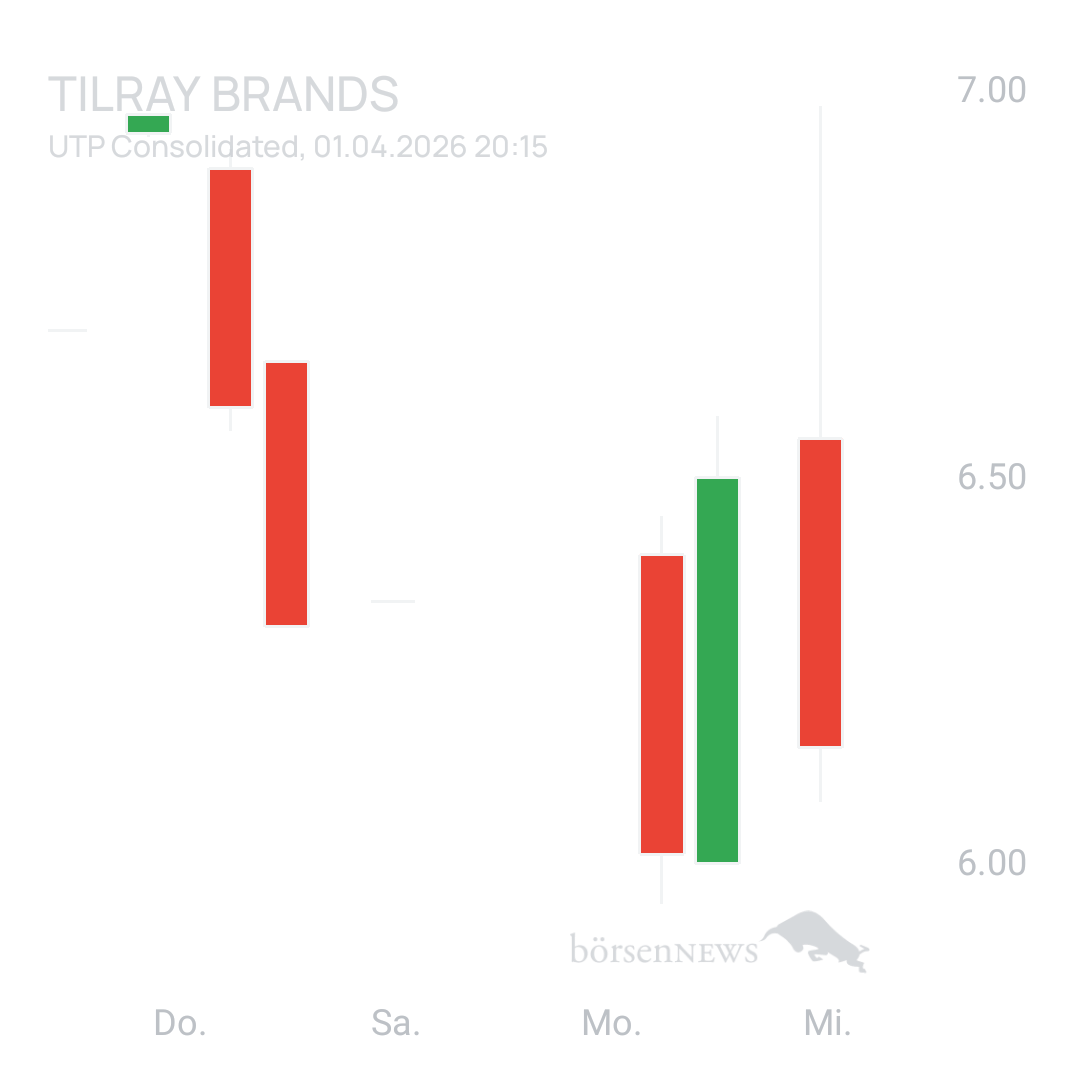 Sicher1 Tilray Brands Hauptforum 