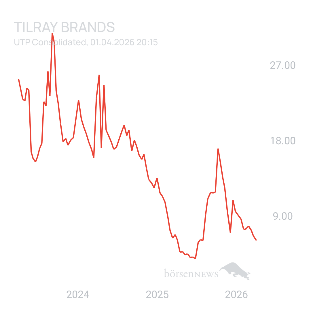 Sicher1 Tilray Brands Hauptforum 