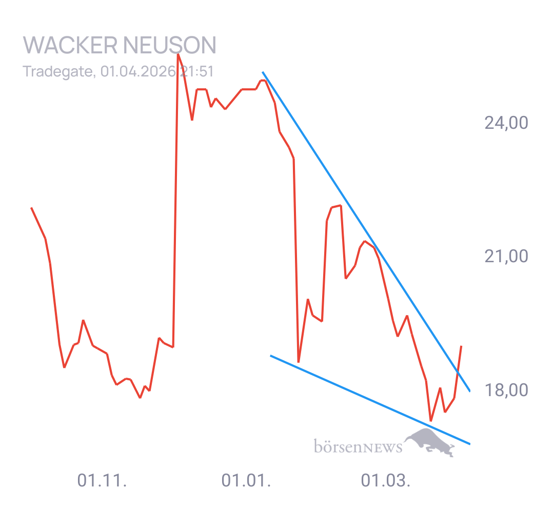 Gorby Ideen zu Ausbrüche, Abpraller, mögliche Einstiege