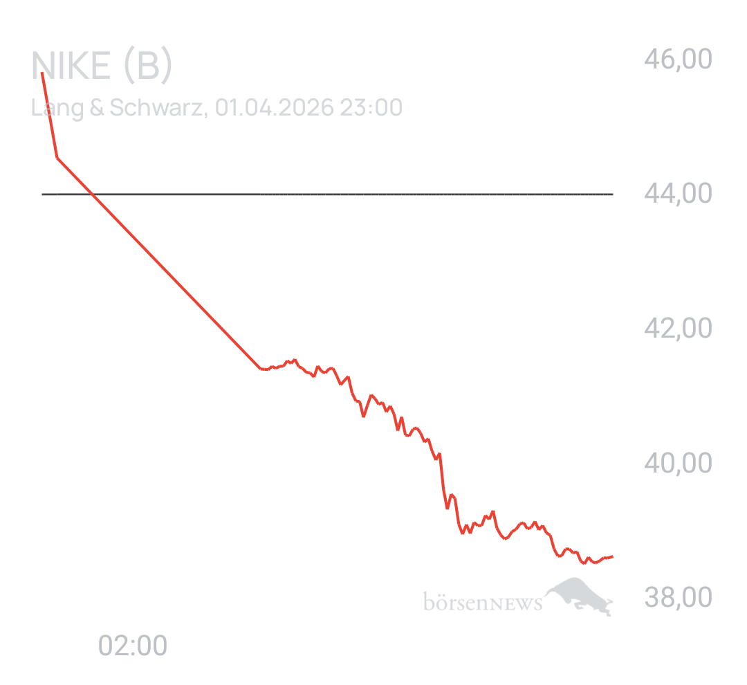 Benny80 Trading- und Aktien-Chat