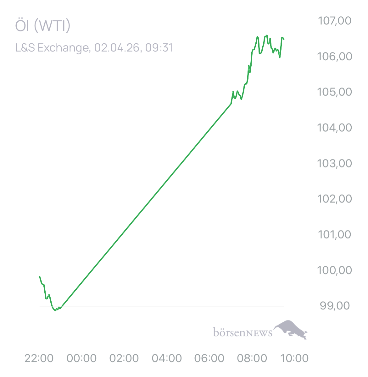 Dr.Future SILBERPREIS