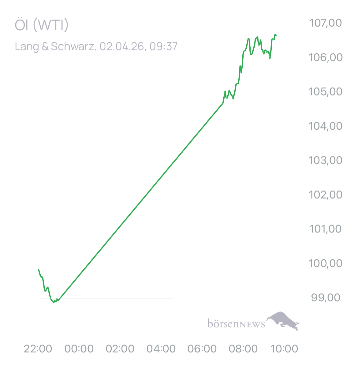 Dr.Future Renk und alles was dazugehört 