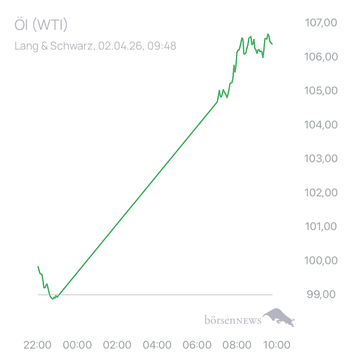 Dr.Future RENK (für normale, sachliche Kommunikation!) 