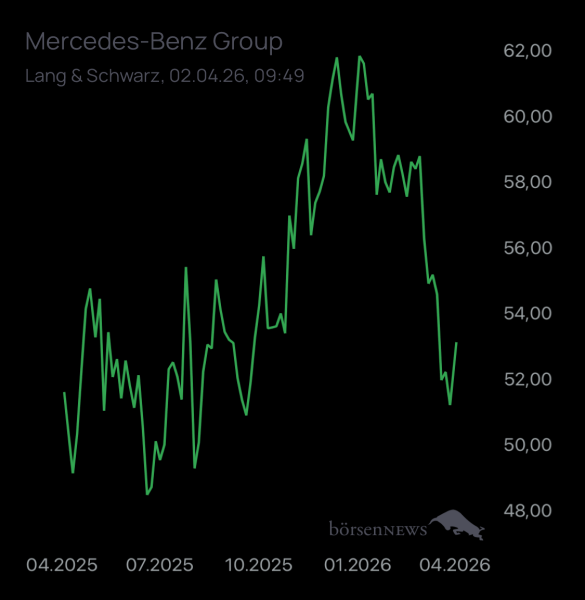 Wespen Mercedes-Benz Group