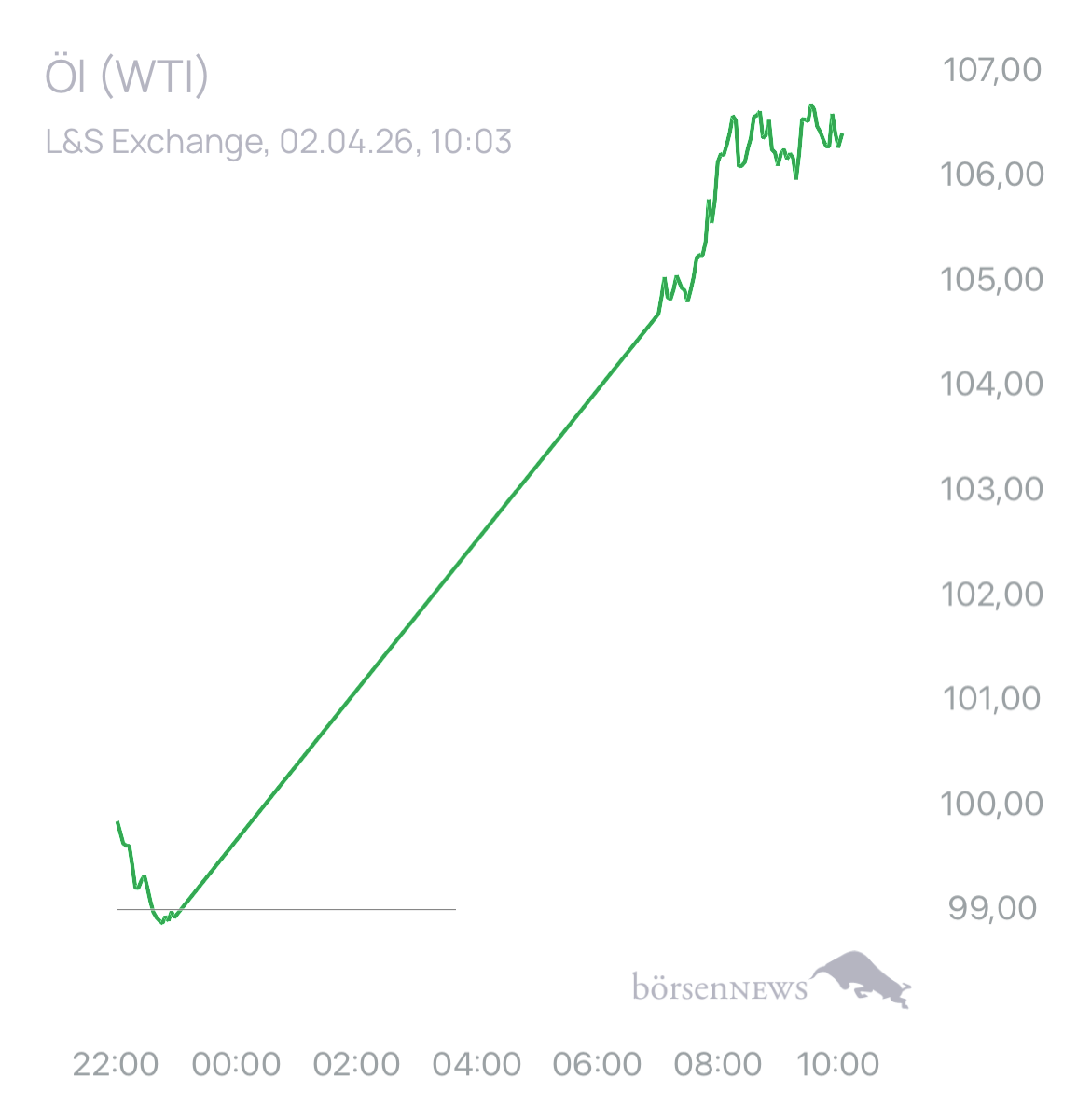 Dr.Future Trading- und Aktien-Chat