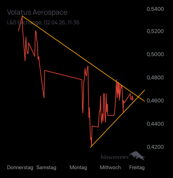 auf.u.ab Volatus Aerospace neutral und übersichtlich 
