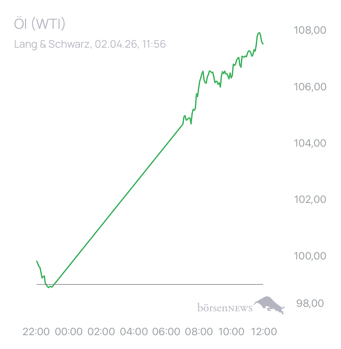 Dr.Future Trading- und Aktien-Chat