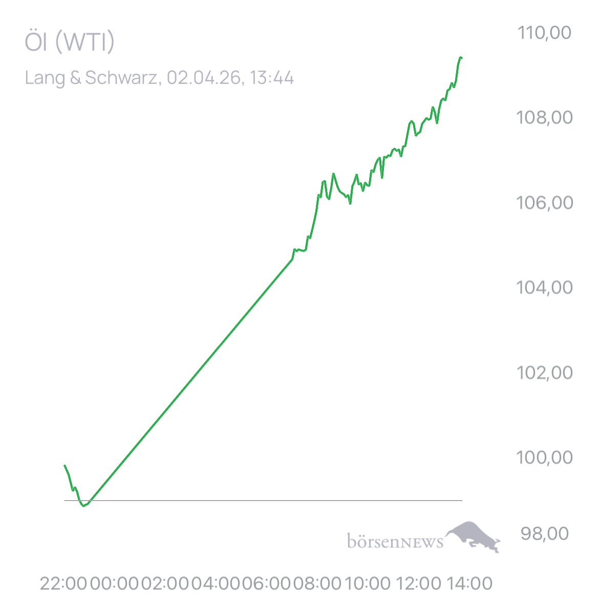 Dr.Future Renk und alles was dazugehört 