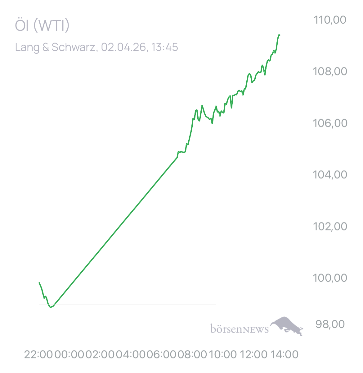 Dr.Future Trading- und Aktien-Chat